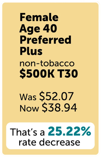 Your term preferred rates