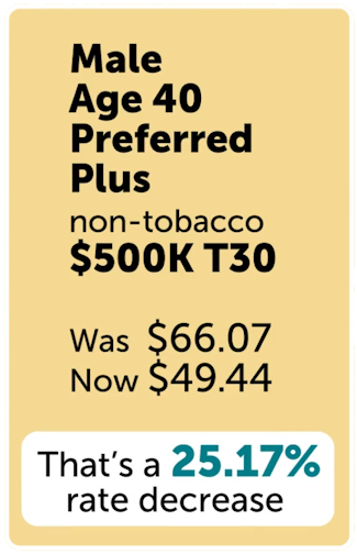 Your Term preferred rates